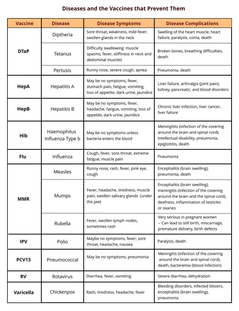 Printable Child Vaccination Schedule Immunization Record image 2