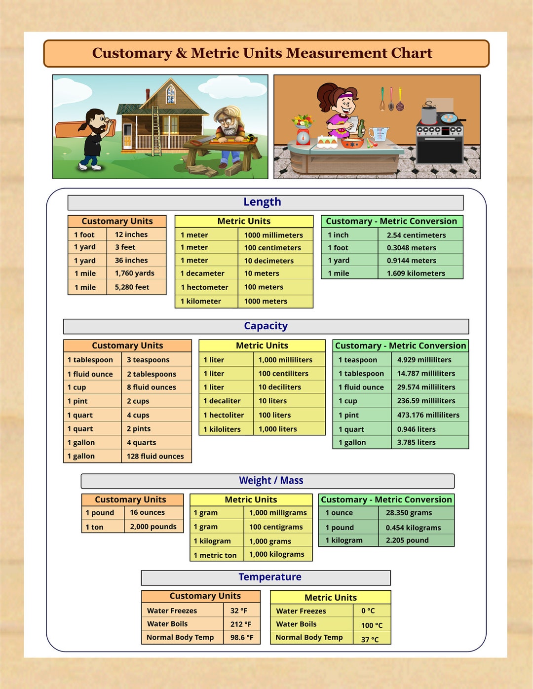 Printable Customary And Metric Units Measurements Chart Instant Download