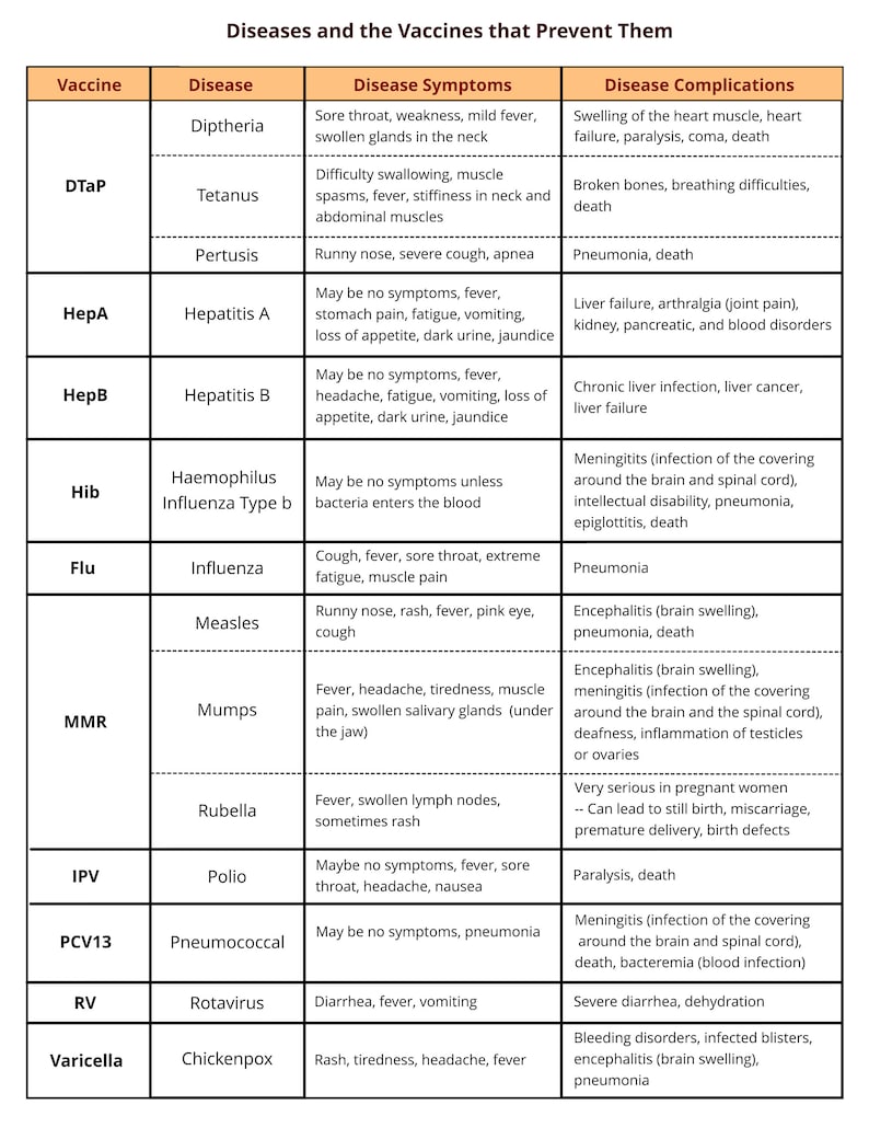 vaccination schedule for children