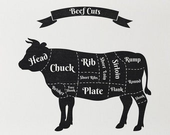 Cortes de carne imprimibles, impresión de cortes de carne, póster de cortes de carne, guía del carnicero, decoración de pared para cocina, partes de la vaca, tipos de carne