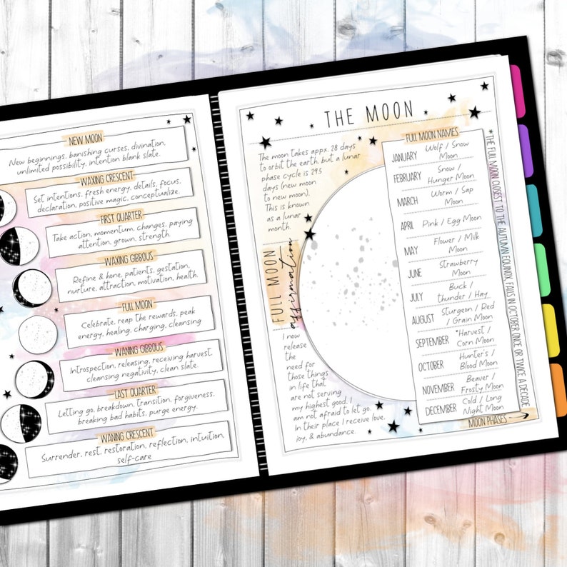Op de afbeelding: Een aquarel-illustratie van de maanfasen met namen en beschrijvingen voor elke fase. De illustratie is omringd door sterren en handgeschreven tekst over de maancyclus en zijn betekenis.
