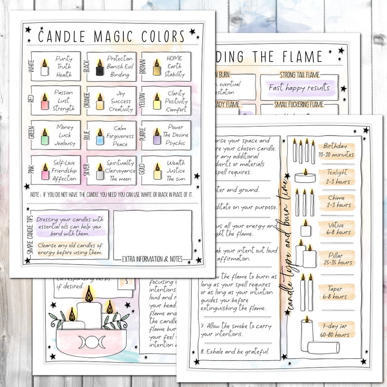May include: A printable guide to candle magic colours and meanings. The chart includes colours like white, black, orange, blue, purple, yellow, and brown. Each colour is associated with a specific meaning, such as purity, protection, joy, and power. The guide also includes information on how to dress candles with essential oils and how to cleanse them before use. The guide also includes information on how to read the flame of a candle and how long different types of candles will burn.