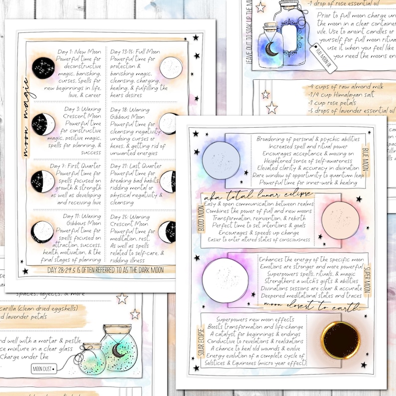 Op de afbeelding: Een kleurrijke illustratie van een maanfasenkalender met beschrijvingen van de verschillende maanfasen en hun bijbehorende magische eigenschappen. De illustratie is geschilderd in aquarel en bevat een verscheidenheid aan sterren en hemelse symbolen.