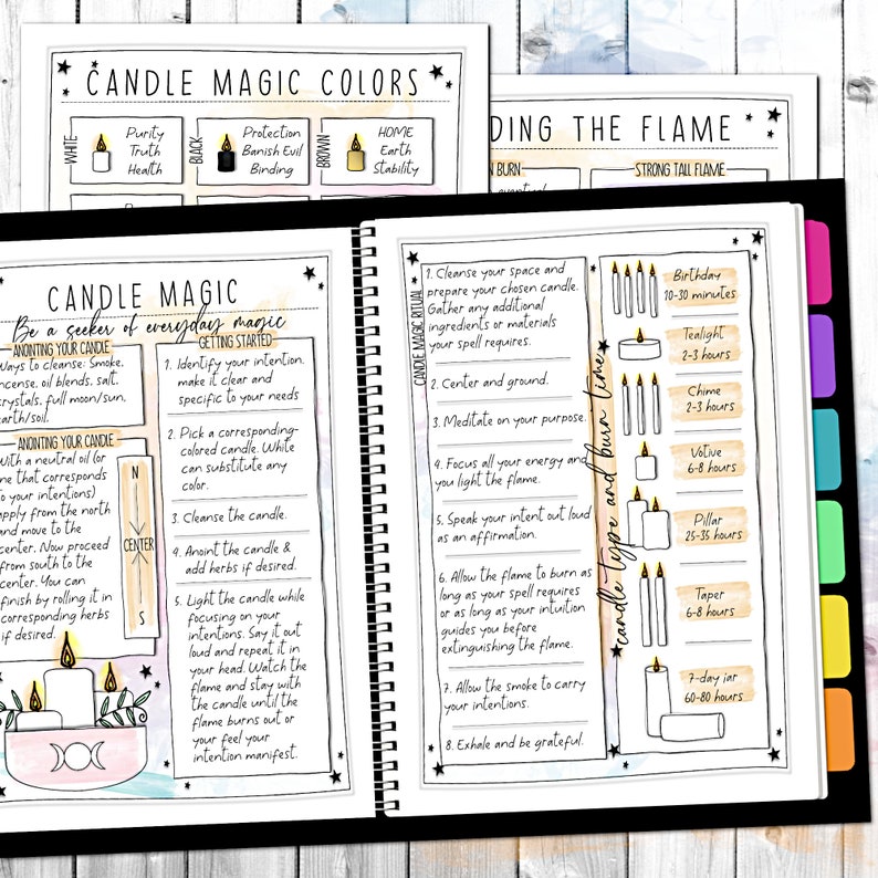 May include: A guide to candle magic with instructions on how to anoint, cleanse, and light a candle. The guide also includes information on different candle types and burn times. The image features a hand-drawn illustration of a candle with a moon and stars.