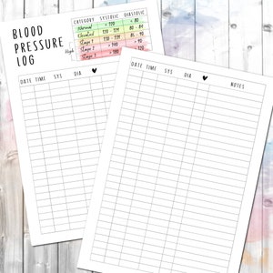 May include: A printable blood pressure log with a chart showing the different categories of blood pressure, including normal, elevated, stage 1, stage 2, and stage 3. The log has columns for date, time, systolic, diastolic, and notes.