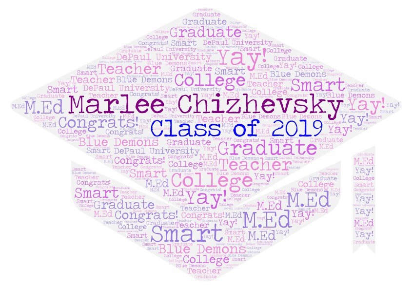 GRADUATION Word Cloud ART - CAP - Customizable - Graduate - Etsy