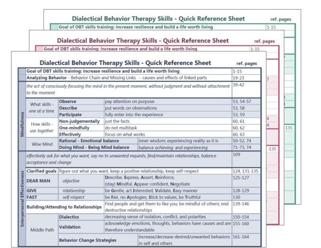DBT Skills Reference Guide Worksheet Colors - Etsy UK