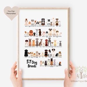 Dog Breeds Print, Dog Types Print, Dog Art Print, Dog Poster, Gift For Farmers, Dog Illustrations, Dog  Drawing, Dog Family