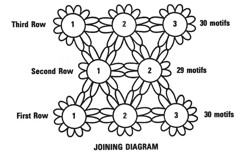 Vintage Crochet Pattern Meadow Flower Afghan Scrap Yarn Project Floral Motif Throw Blanket PDF Instant Digital Download Lapghan Home Decor image 6