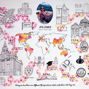 Carte de vie personnalisé - dessinés à la main