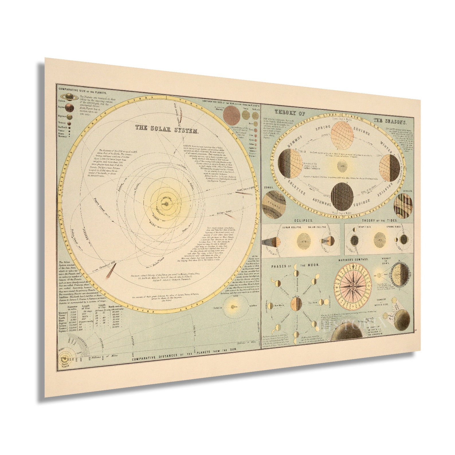 1885 Old Solar System Map Vintage Map of Solar System Wall | Etsy