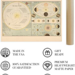 1885 Old Solar System Map - Vintage Map of Solar System Wall Art ...