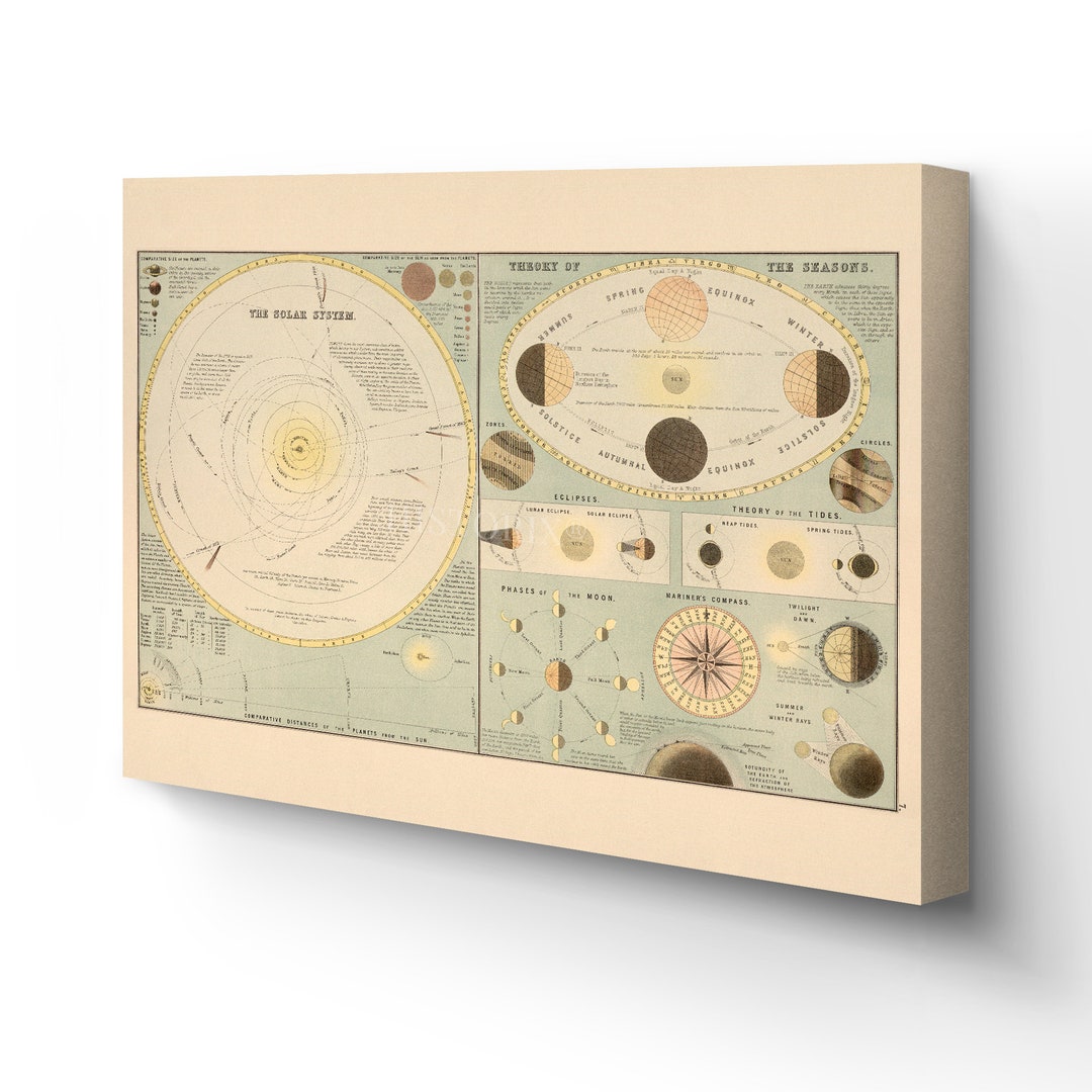 1885 Solar System Map Canvas Art Canvas Wrap Vintage Solar System Wall