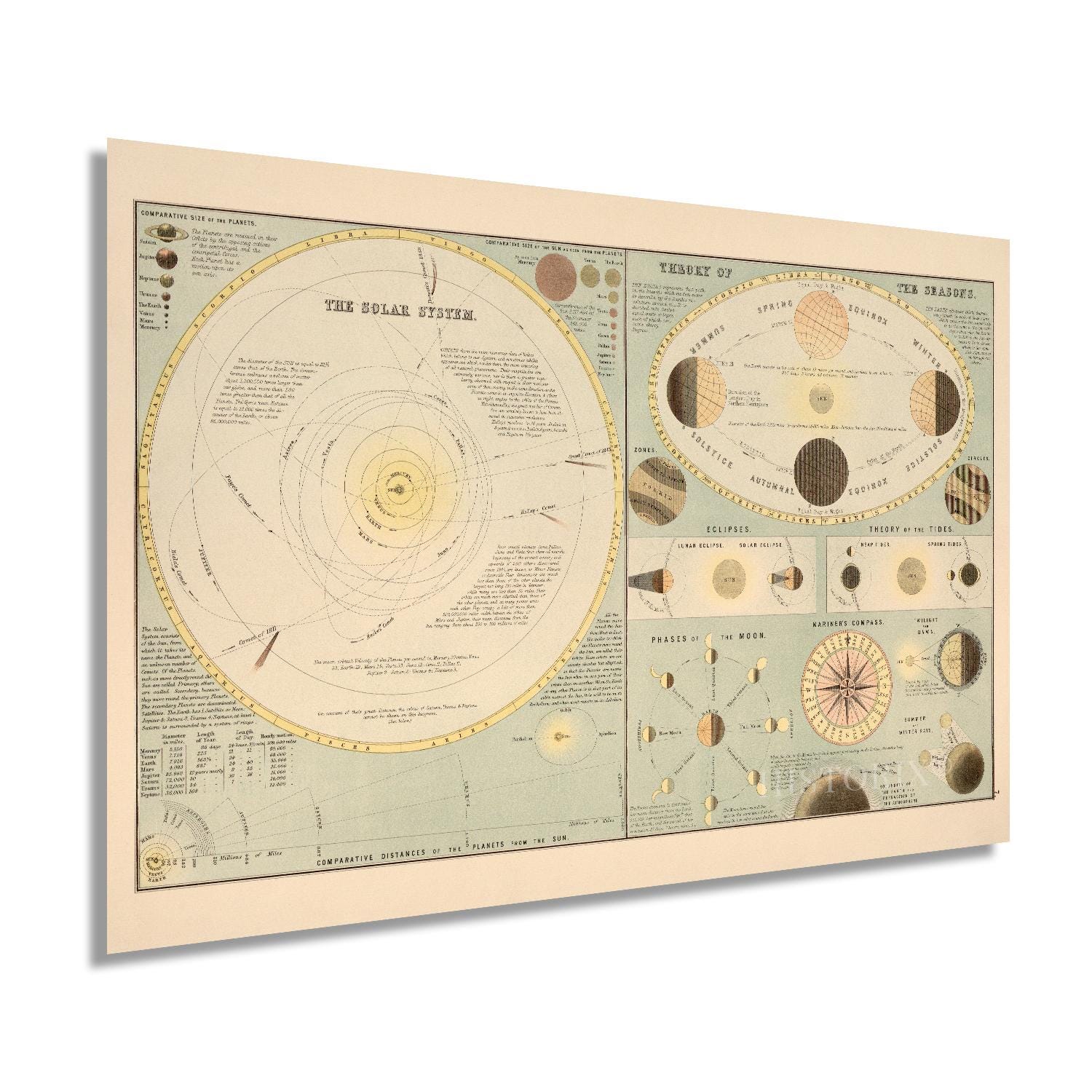 Buy 1885 Old Solar System Map - Vintage Map of Solar System Wall Art ...