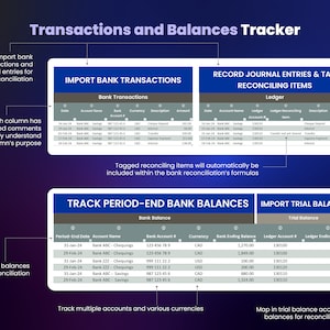 May include: A colourful infographic titled "Transactions and Balances Tracker". The infographic is split into three sections: "Import Bank Transactions", "Record Journal Entries & Tag Reconciling Items", and "Track Period-End Bank Balances". Each section contains a table with columns for date, account name, account number, currency, description, and amount. The infographic also includes a section for "Import Trial Balance" with columns for ledger account number and ledger ending balance.