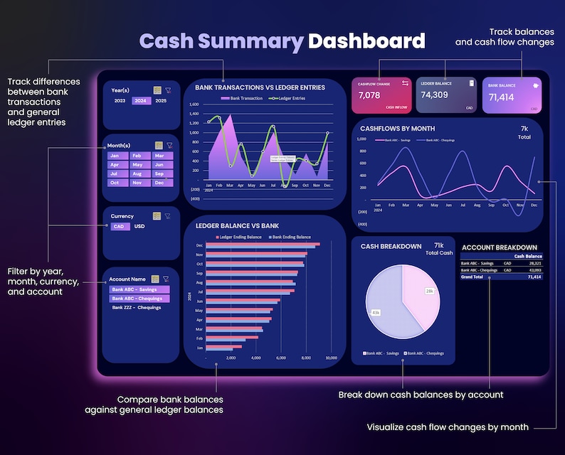 Automated Bank Reconciliation Excel Template: Cash Flow Dashboard (Digital Download) image 4