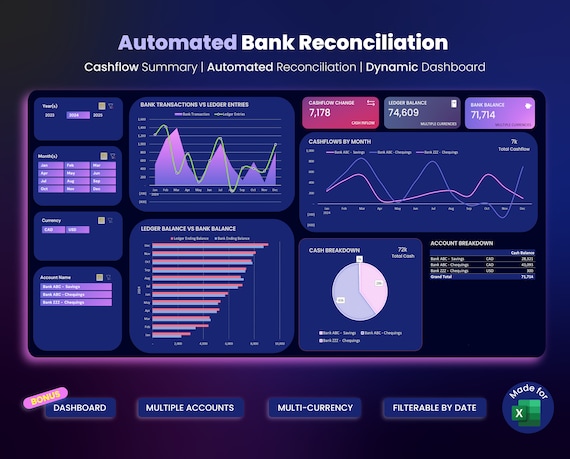 Automated Bank Reconciliation Excel Template: Cash Flow Dashboard (Digital Download)