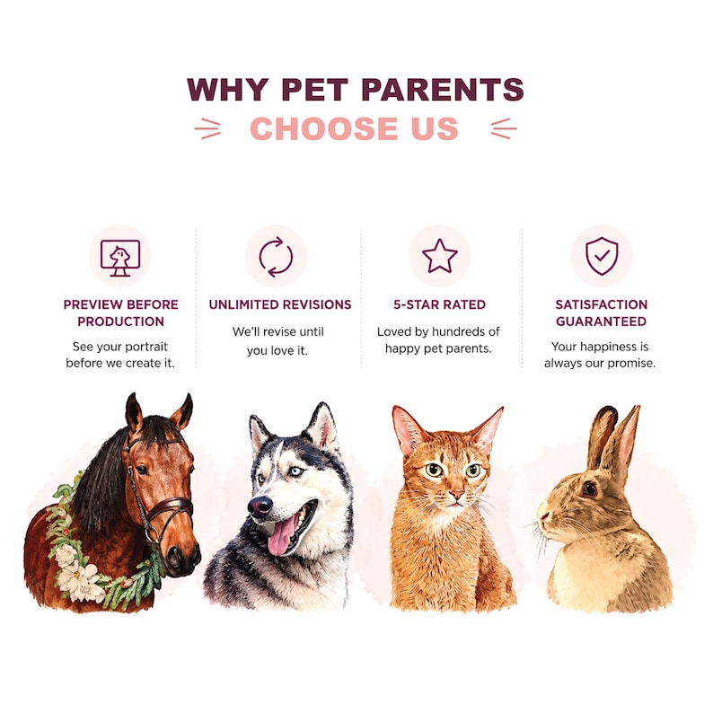 May include: An infographic titled WHY PET PARENTS CHOOSE US featuring four icons and text descriptions for preview, revisions, ratings, and satisfaction. Below are watercolor-style illustrations of a horse, a husky dog, a cat, and a rabbit.