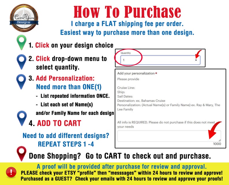 Puede incluir: Gr&aacute;fico instructivo sobre c&oacute;mo comprar art&iacute;culos. El texto incluye pasos para seleccionar un dise&ntilde;o, cantidad y agregar detalles de personalizaci&oacute;n. Tambi&eacute;n menciona verificar los mensajes de Etsy para pruebas y aprobaciones.