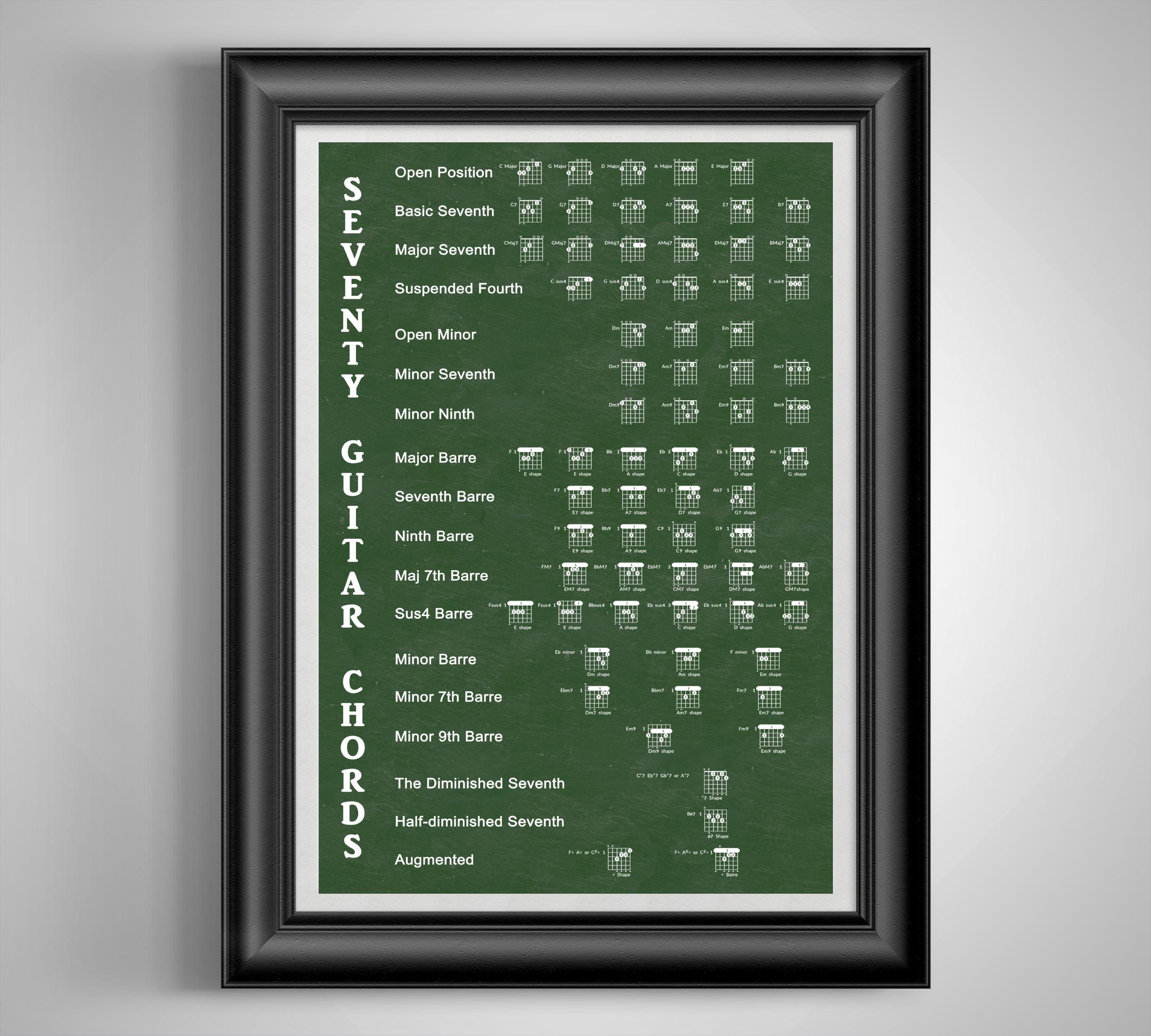 Guitar Chord Theory Poster: Educational Wall Art for Music Classroom ...