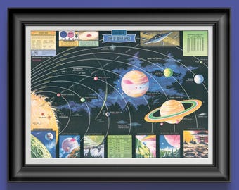 Celestial Exploration Solar System Map & Astronaut Poster Astronomical Wall Decor for Space Enthusiasts