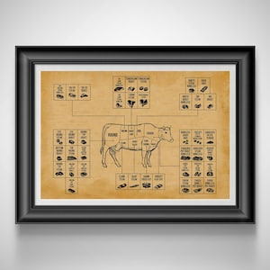 Butcher chart Beef cuts poster Meat diagram Kitchen wall decor Steak lover gift for Foodie  Unframed