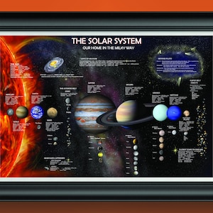 May include: Framed educational poster titled "The Solar System" depicting the sun, planets, and other celestial bodies. The poster includes detailed information about each planet, the asteroid belt, and other objects in our galaxy.
