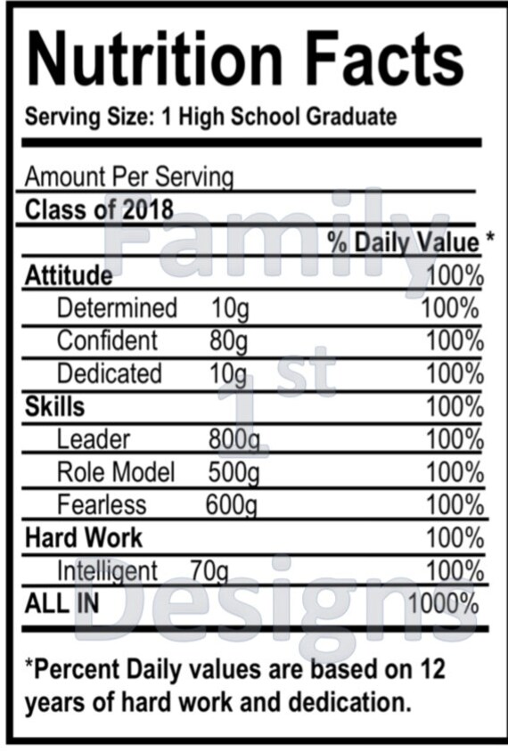 Items similar to Custom Nutrition Facts on Etsy