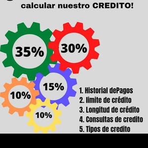 May include: Infographic showing five factors for calculating credit, with percentages displayed on colorful gear icons. The text includes "Historial dePagos", "limite de cr&eacute;dito", "Longitud de cr&eacute;dito", "Consultas de credito", and "Tipos de credito".