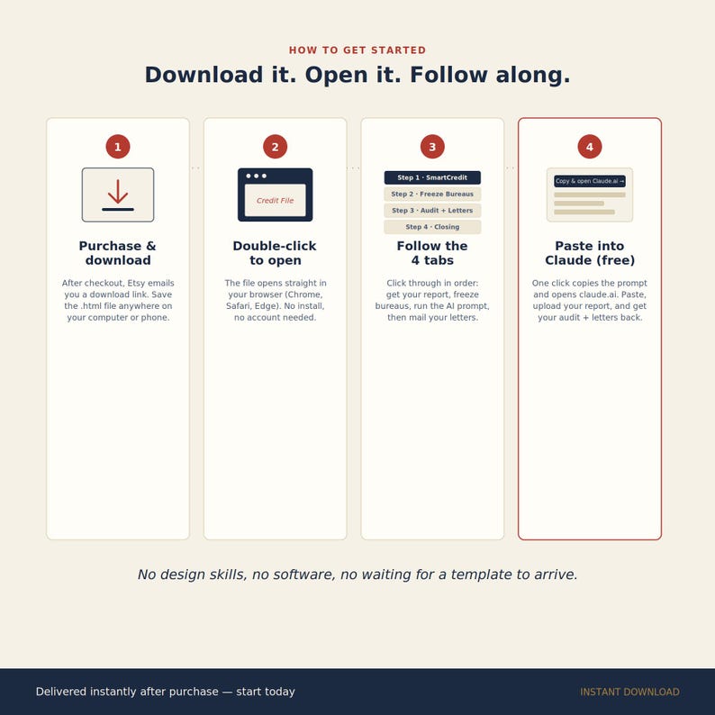 May include: An instructional graphic titled How to Get Started: Download it. Open it. Follow along. It outlines four steps: 1. Purchase & download, 2. Double-click to open, 3. Follow the 4 tabs, and 4. Paste into Claude (free). Text includes instructions.