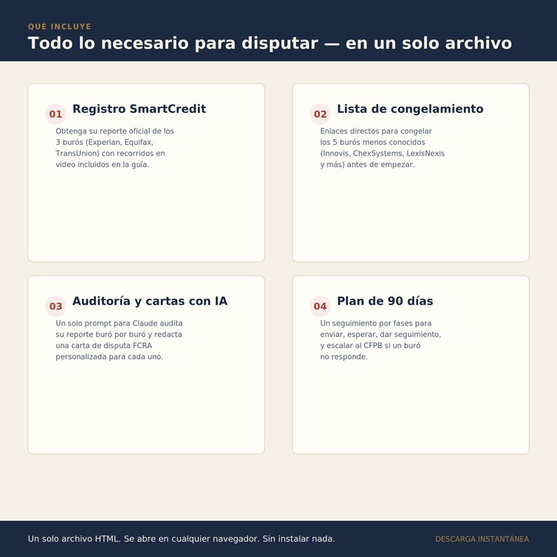 May include: A digital information graphic titled Todo lo necesario para disputar, featuring four numbered sections: Registro SmartCredit, Lista de congelamiento, Auditor&iacute;a y cartas con IA, and Plan de 90 d&iacute;as, detailing steps for credit report disputes.