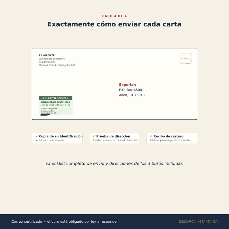 May include: A white envelope template with sender fields, a stamp box, and a U.S. Postal Service certified mail label addressed to Experian in Allen, TX. Below are three boxes labeled for identification, proof of address, and tracking receipt.