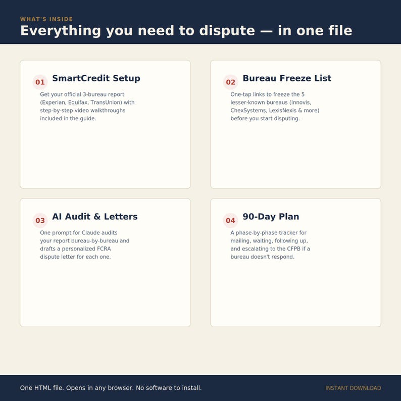 May include: A digital information guide titled Everything you need to dispute &mdash; in one file. It features four sections: 01 SmartCredit Setup, 02 Bureau Freeze List, 03 AI Audit & Letters, and 04 90-Day Plan, detailing steps for credit report disputes.