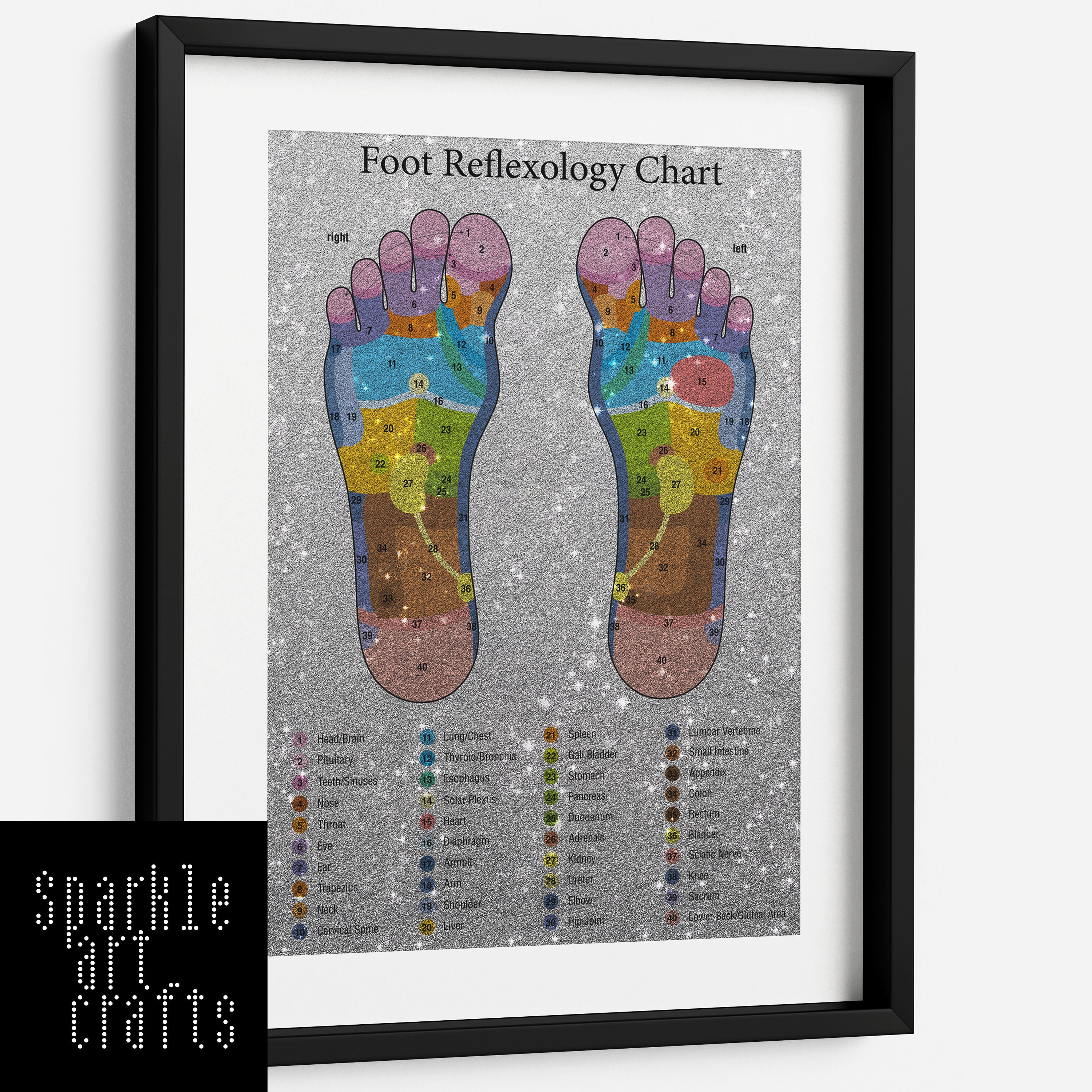 Foot Reflexology Massage Chart Chakra Chinese Right Left Picture Print