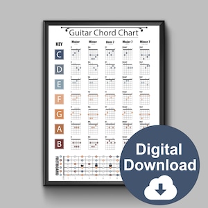 Gitaar akkoord chart digitale download poster, educatieve poster