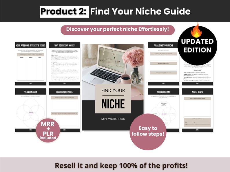 Digital Products Starter Kit with Master Resell Rights, How to Create and Sell Digital Products Bundle to Sell on Etsy for Passive Income image 5