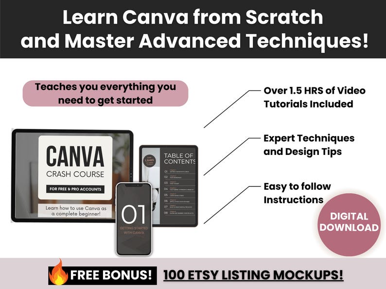 Canva Guide for Beginners With Master Resell Rights, MRR/PLR Canva ...