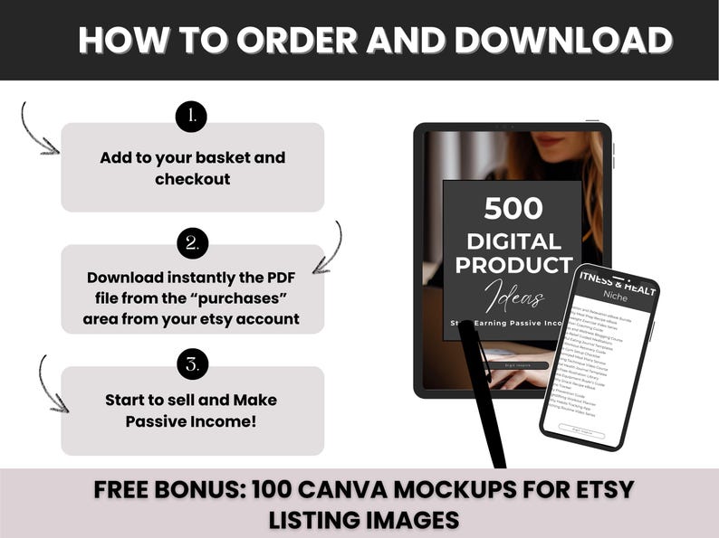 May include: A digital product ideas guide with a black and white cover featuring the text "500 Digital Product Ideas" and "Start Earning Passive Income". The guide is displayed on a tablet screen. A smartphone screen shows a list of ideas for the "Fitness & Health Niche". The image includes instructions on how to order and download the guide, as well as a free bonus of 100 Canva mockups for Etsy listing images.