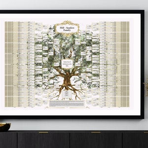 Árbol genealógico con raíces. 10 generaciones personalizadas. Archivo digital imprimible. Carta de ascendencia clásica de oro real. Gran arte de pared de árbol verde.