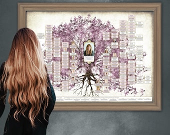 Paternal Lineage Family Tree. Personalized Printable Family - Etsy