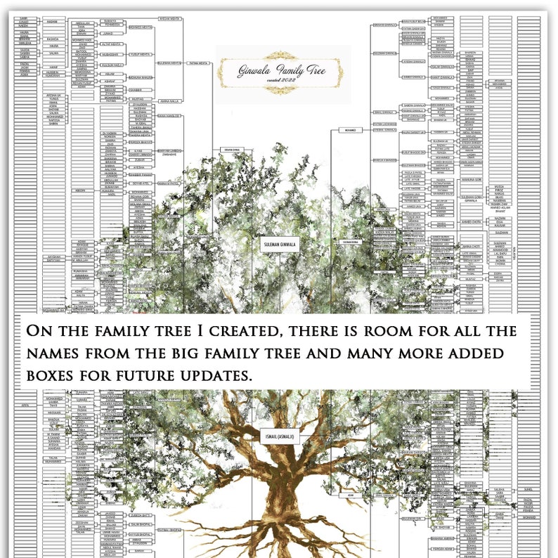 Premium Large Family Tree Reduced to the Compact Standard - Etsy
