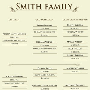 Personalized Descendants Family Tree Art 3-5 Generations. Grandparents ...