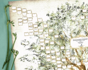 Ancestry family tree with incomplete information. Custom family tree created from Ancestry site. Printable ancestry family tree.