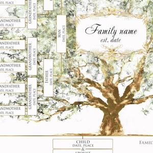 Custom ancestry genealogy family tree gift with cousins and spouses up to 200 names digital printable file Descendant family tree