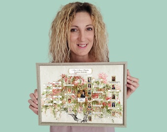 Personalized mother's day gifts. Family tree in Spanish as a perfect family gift.