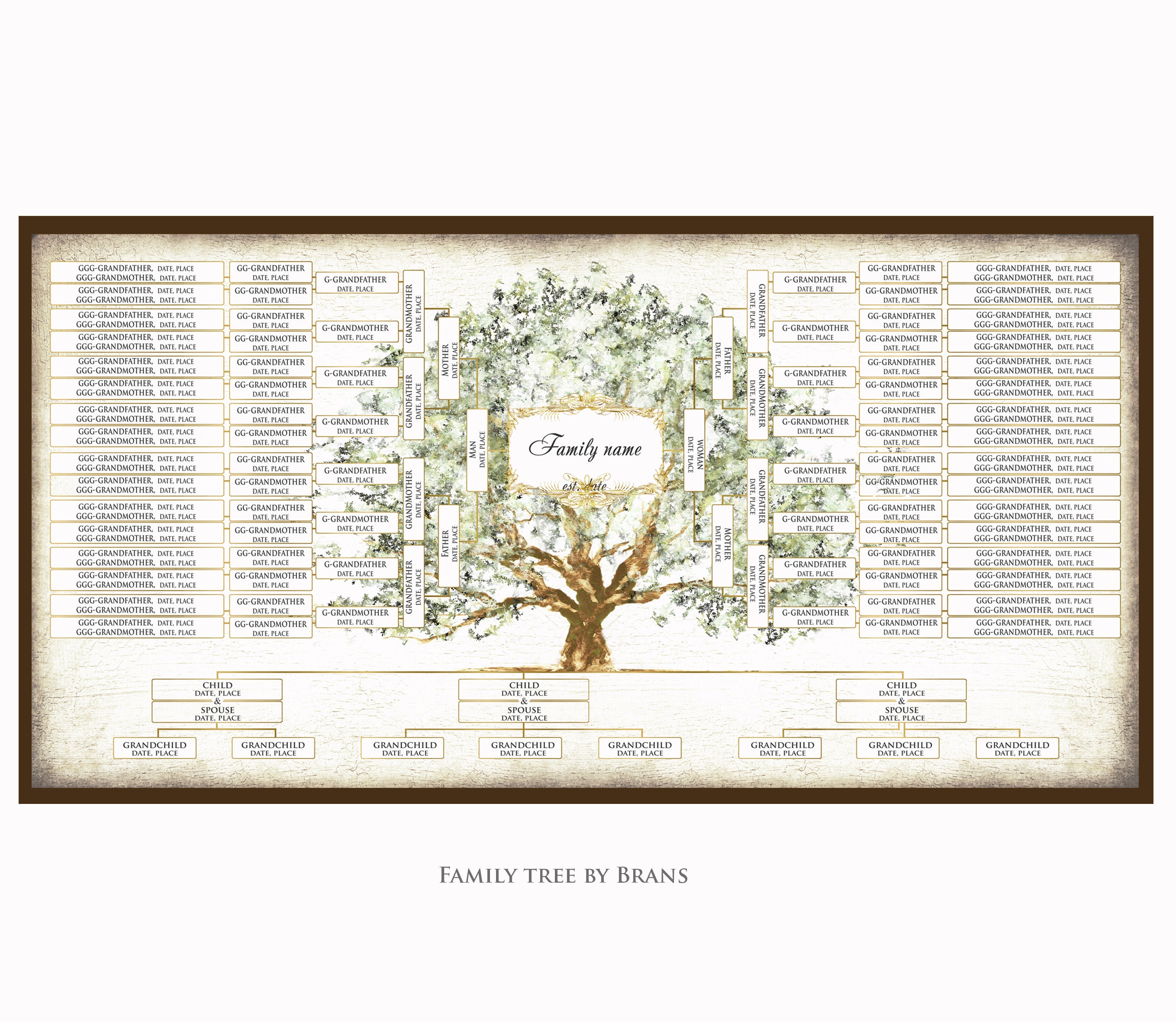 64x32 Max Size Custom Ancestry and Descendant Genealogy