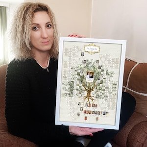 Regalo per i genitori Albero genealogico con antenati e discendenti, Il miglior regalo con i nomi di famiglia, Regalo per le nozze d'argento