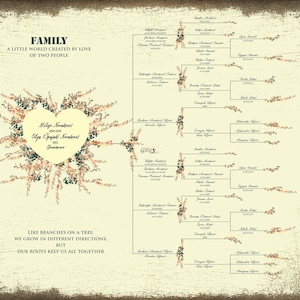 Bloemhart gepersonaliseerde stamboom print cadeau voor grootmoeder en grootvader, afkomst grafiek stamboom, genealogie geschenken afdrukbare jpg
