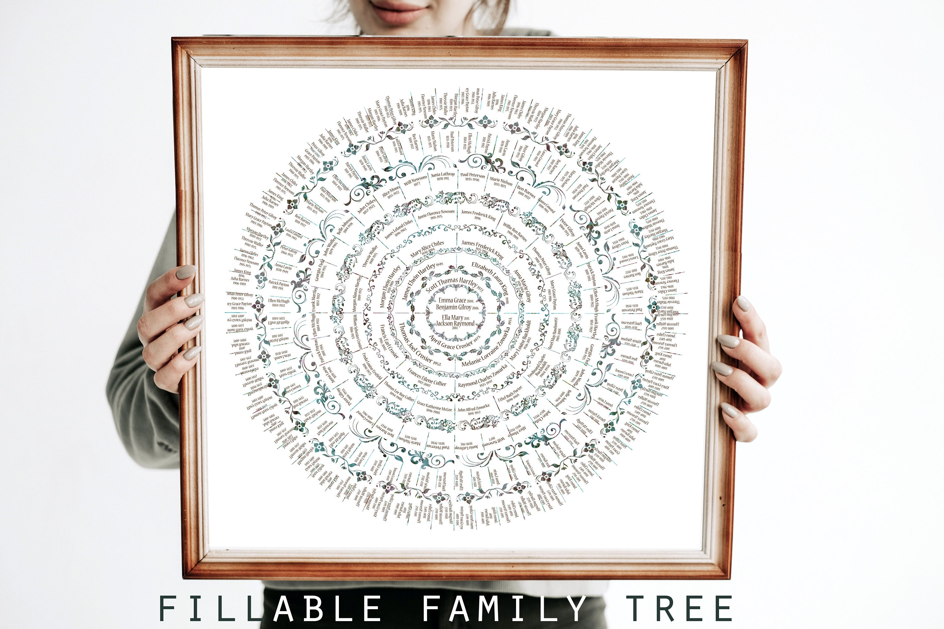 The biggest family tree that I've made, covering the genealogy of