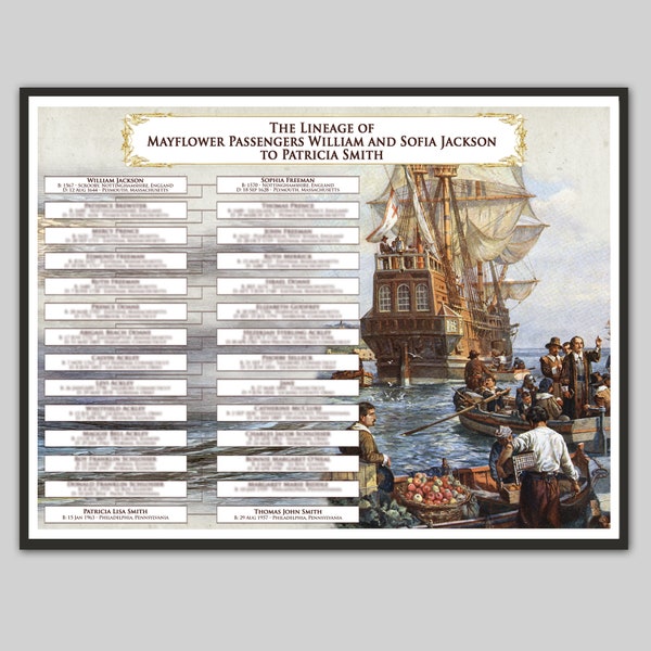 Mayflower Passengers with Descendants Family tree.